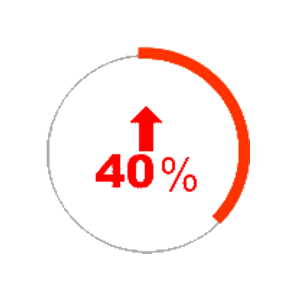 ERP系統價值庫存管理效率提升40%