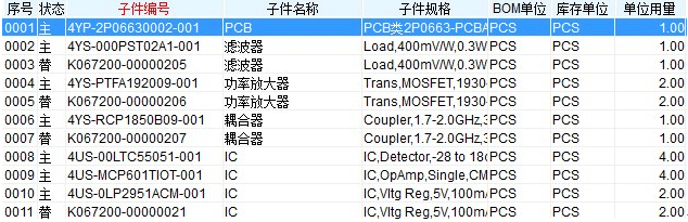 SMT行業物料替代管理