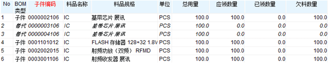 手機行業ERP解決方案-物料追中