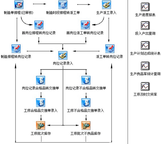 傲鵬ERP系統生產進度應用