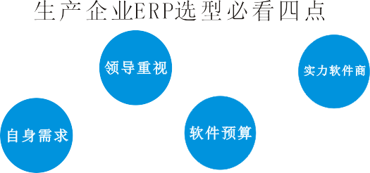 生產型企業ERP選型注意事項