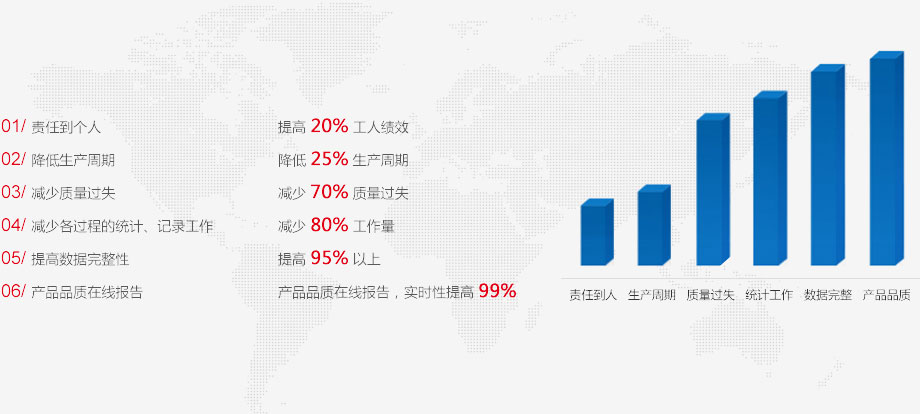 MES系統(tǒng)作用