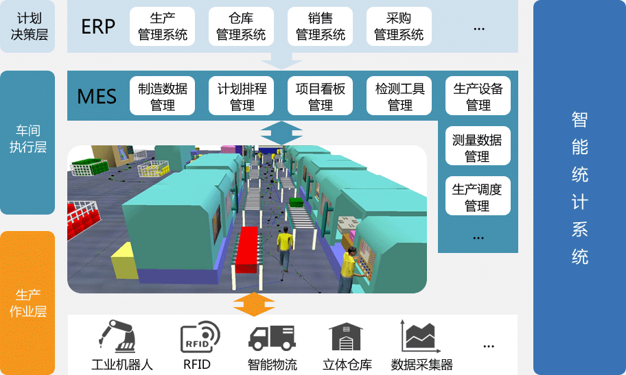 MES系統(tǒng)與ERP系統(tǒng)區(qū)別