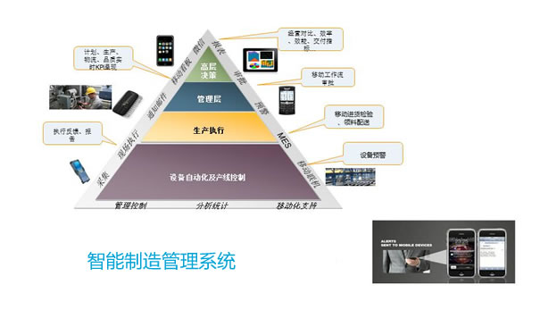 智能制造系統(tǒng)集成