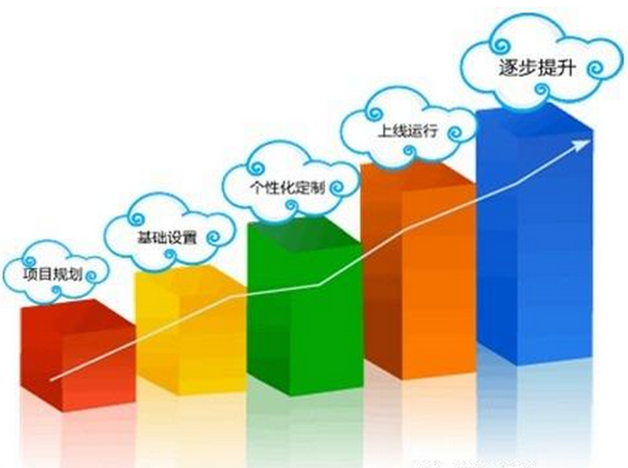 erp實(shí)施步驟