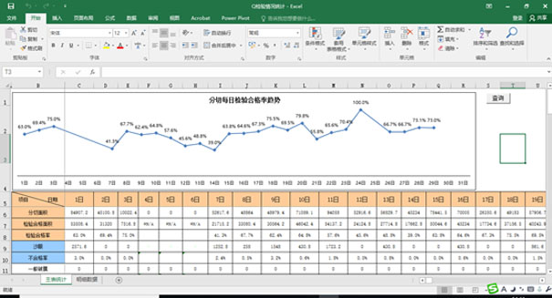 傲鵬ERP系統(tǒng)隔膜行業(yè)工序管理示意圖