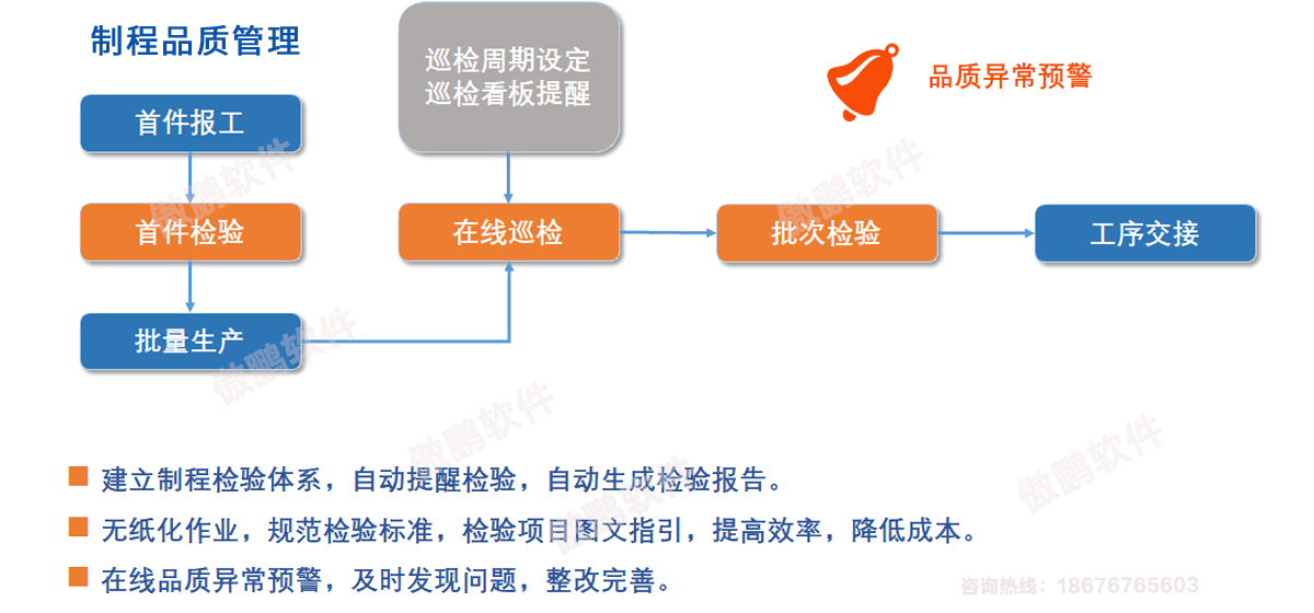 MES系統品質管理