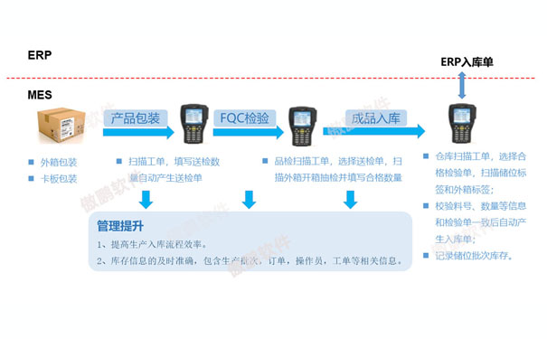 工廠MES系統(tǒng)選型