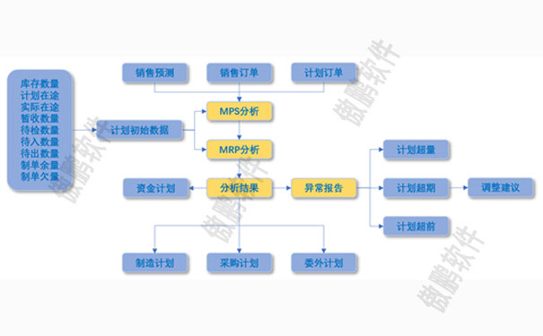 智能制造一體化系統(tǒng)