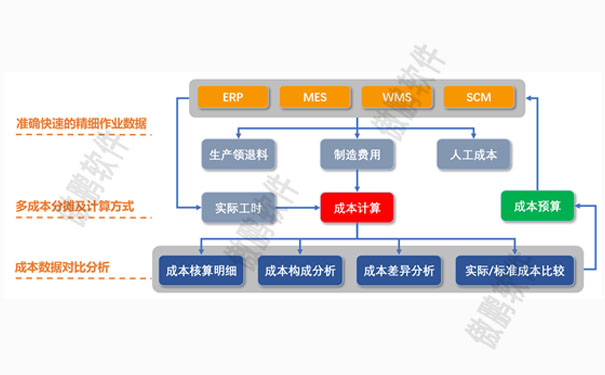 深圳EPR系統(tǒng)精細(xì)化