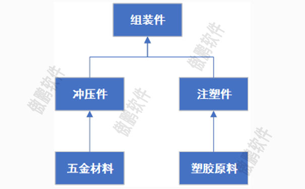 MES系統(tǒng)追溯